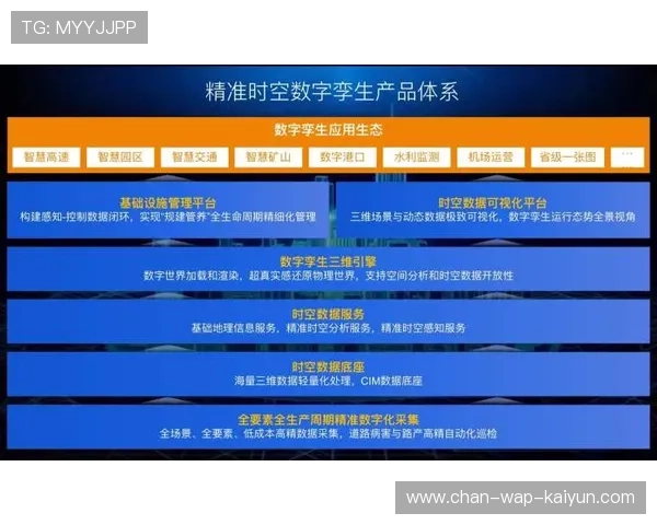 F1开赛前彩排程序更精细化